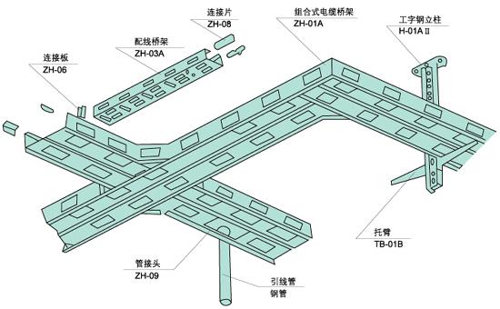 組合式電纜橋架