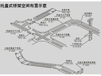 托盤(pán)式電纜橋架